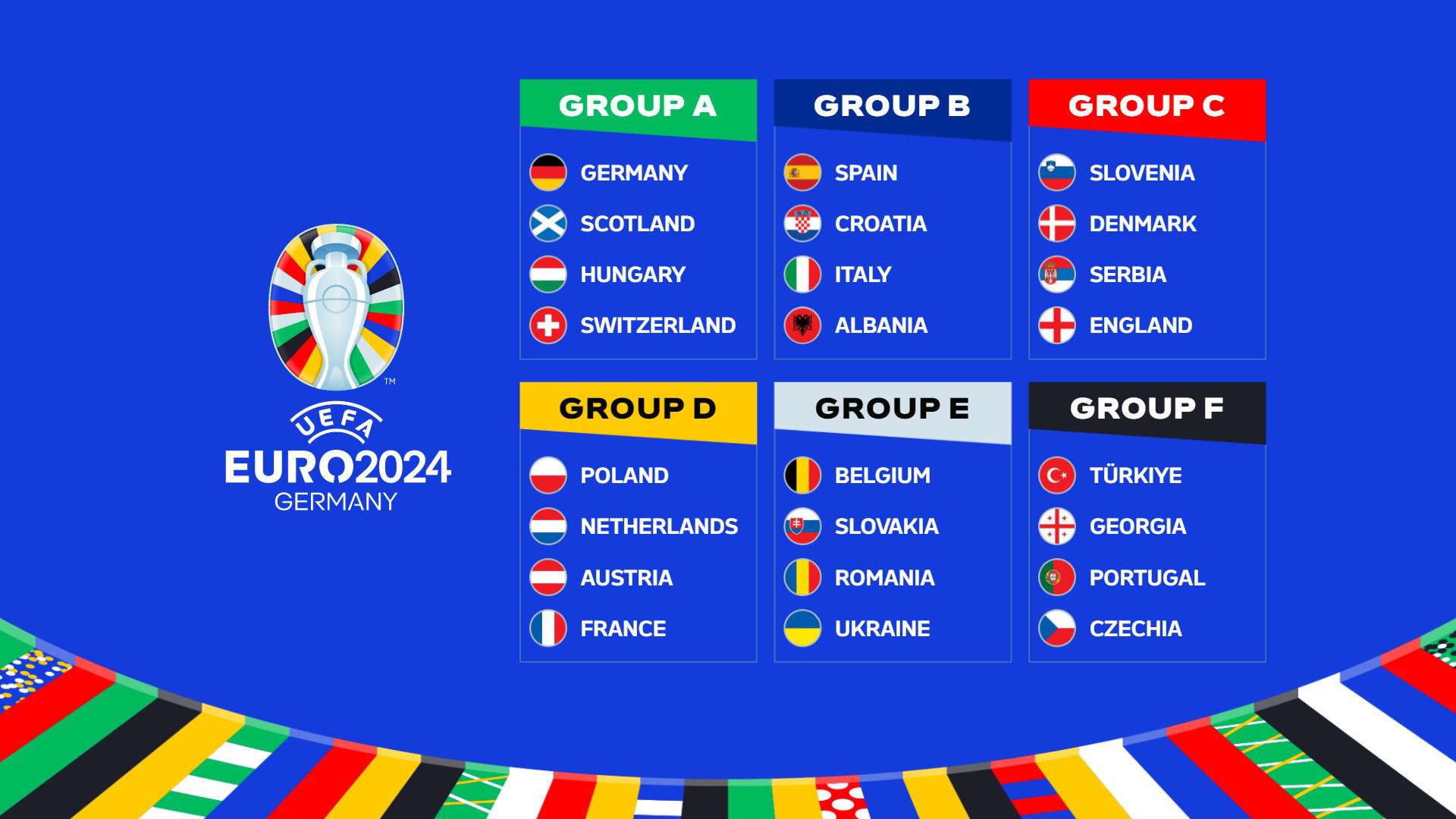 Euro 2024 groups